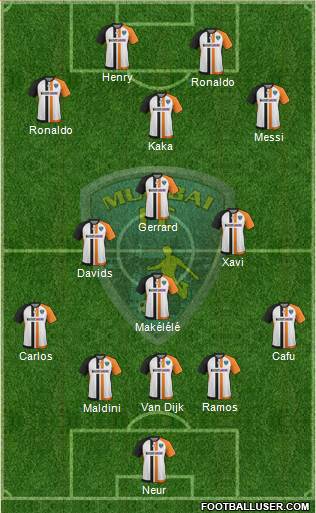 Mumbai Football Club Formation 2020