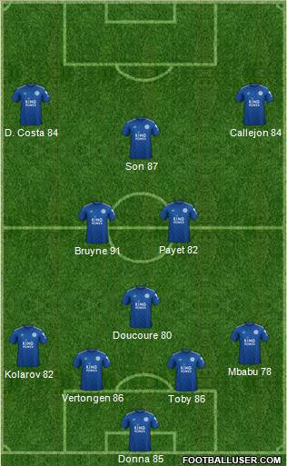 Leicester City Formation 2020