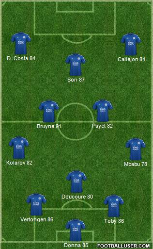 Leicester City Formation 2020