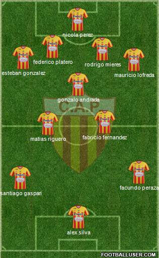Club Atlético Progreso Formation 2020