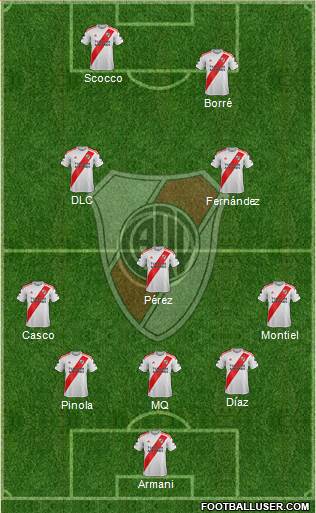 River Plate Formation 2020