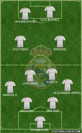 Real Madrid C.F. Formation 2020
