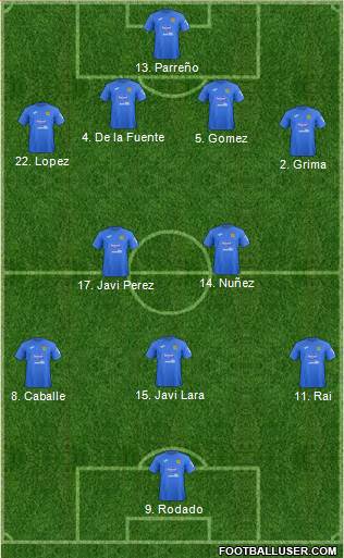 Fifa Team Formation 2020