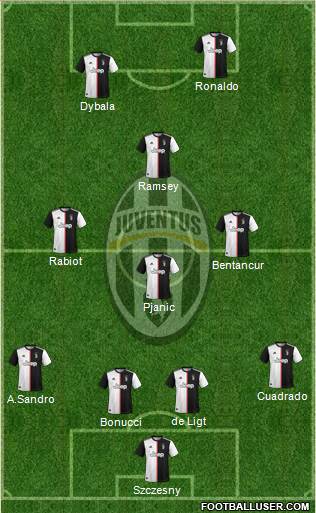 Juventus Formation 2020