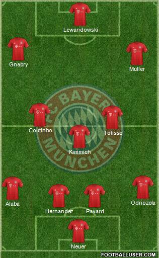 FC Bayern München Formation 2020