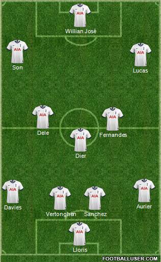 Tottenham Hotspur Formation 2020