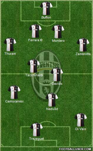 Juventus Formation 2020