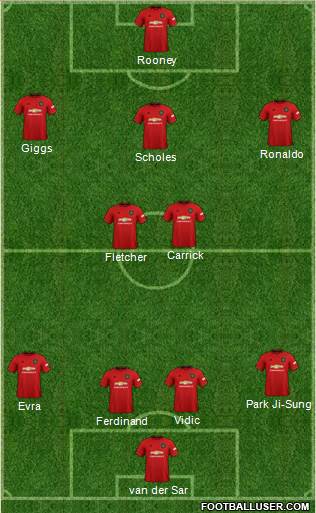 Manchester United Formation 2020