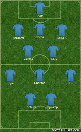 Dream Team Formation 2020