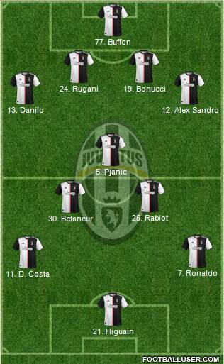 Juventus Formation 2020