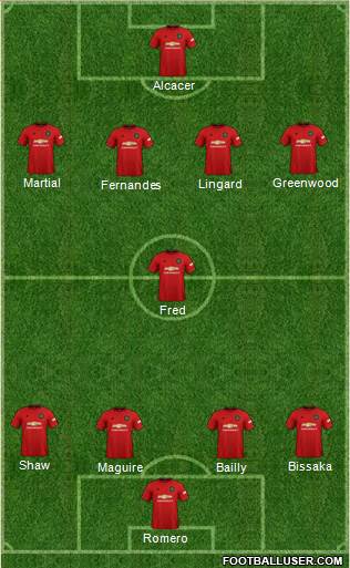 Manchester United Formation 2020