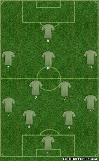 Dream Team Formation 2020