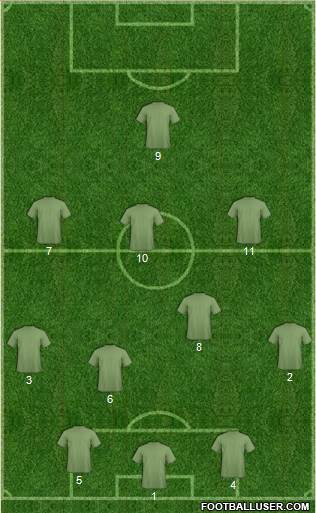 Dream Team Formation 2020
