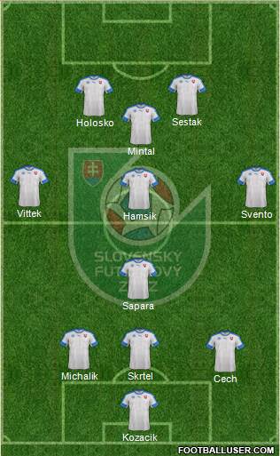 Slovakia Formation 2020