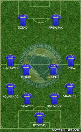 Bosnia and Herzegovina Formation 2020