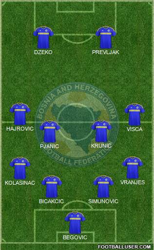 Bosnia and Herzegovina football formation