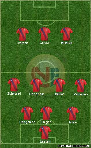 Norway Formation 2020