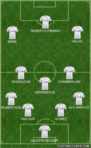 Liverpool Formation 2020