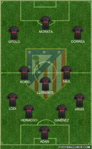 C. Atlético Madrid S.A.D. Formation 2020