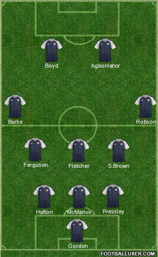 Scotland Formation 2020