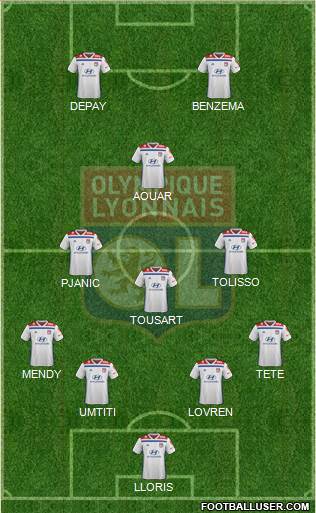 Olympique Lyonnais Formation 2020