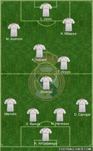 Real Madrid C.F. Formation 2020
