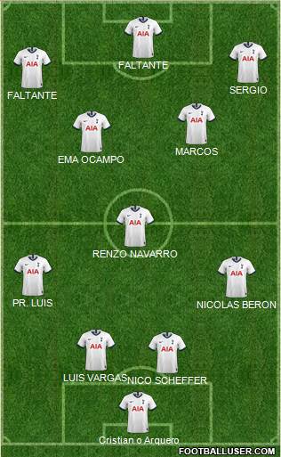 Tottenham Hotspur Formation 2020
