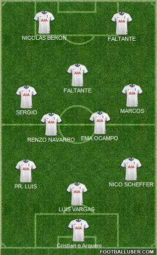 Tottenham Hotspur Formation 2020