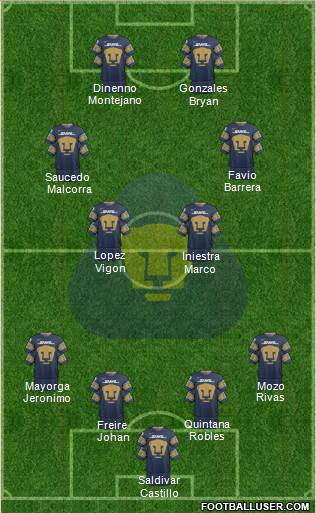 Club de Fútbol Universidad Formation 2020