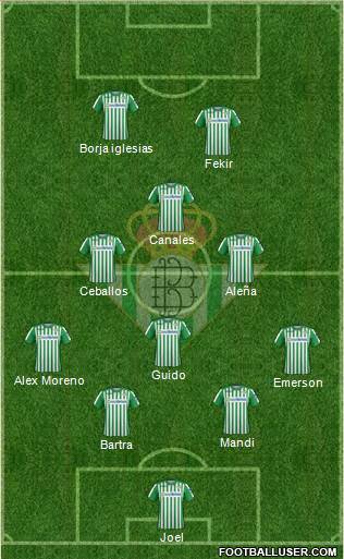 Real Betis B., S.A.D. Formation 2020