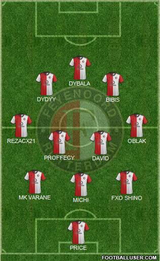 Feyenoord Formation 2020