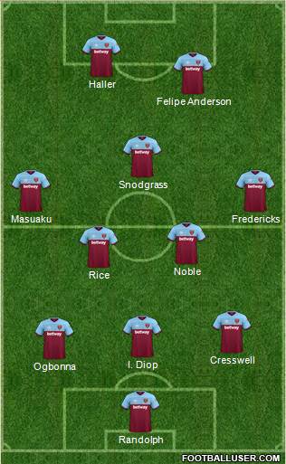 West Ham United Formation 2020