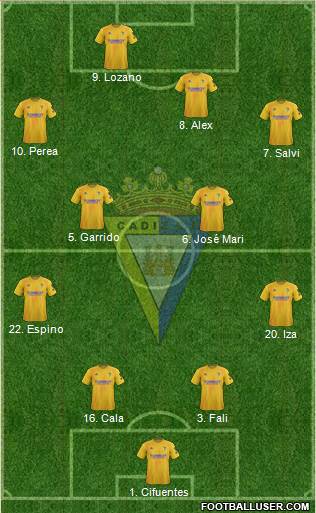 Cádiz C.F., S.A.D. Formation 2020