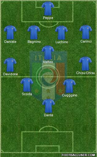 Italy Formation 2020