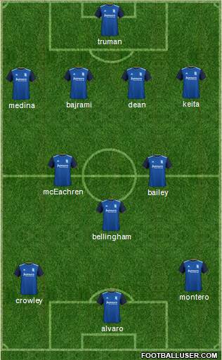 Birmingham City Formation 2020