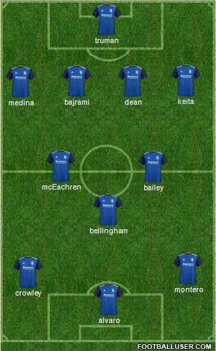 Birmingham City 4-3-3 football formation