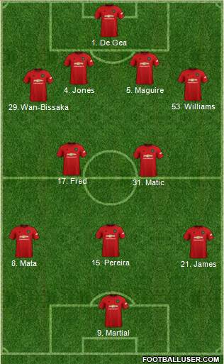 Manchester United Formation 2020