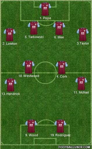 Burnley Formation 2020