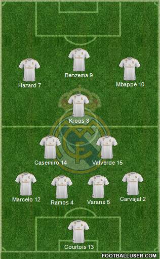 Real Madrid C.F. Formation 2020