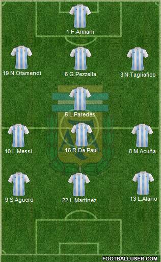 Argentina Formation 2020