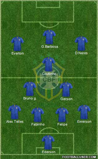 Brazil Formation 2020