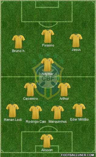 Brazil Formation 2020