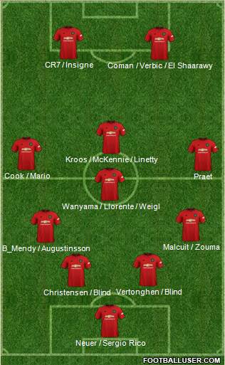 Manchester United Formation 2020