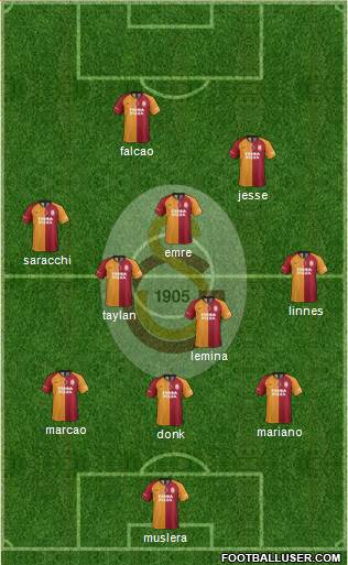 Galatasaray SK Formation 2020