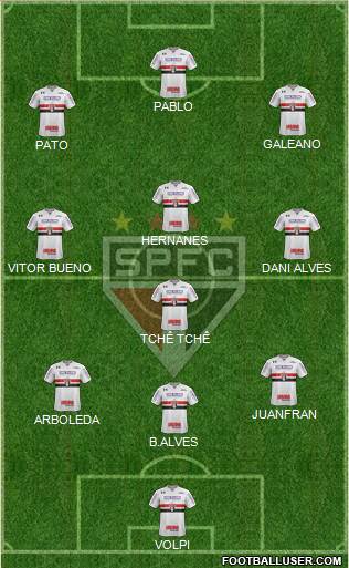 São Paulo FC 3-4-3 football formation