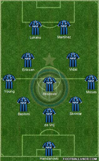 F.C. Internazionale Formation 2020