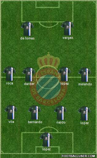R.C.D. Espanyol de Barcelona S.A.D. Formation 2020