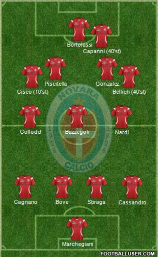 Novara Formation 2020