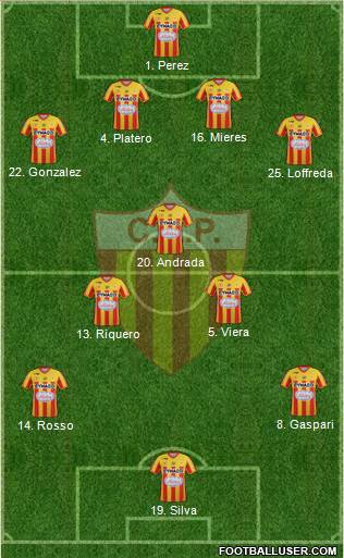Club Atlético Progreso Formation 2020
