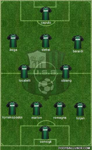 Sassuolo Formation 2020